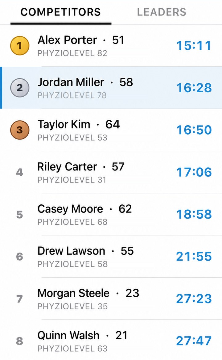 Real app screen: competitors ranked on a workout with gold, silver and bronze medals for the top three and your own row highlighted; shown with sample names